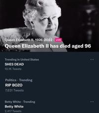 Queen Elizabeth II, 1926-2022. LIVE Queen Elizabeth II has died aged 96 Trending in United States SHES DEAD 10.1K Tweets Politics Trending RIP BOZO 7,631 Tweets Betty White Trending Betty White 2,417 Tweets ... ...
