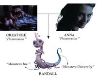 CREATURE "Possession" "Monsters Inc." RANDALL ANNA "Possession” "Monsters University"