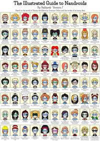 Ⓡ Noelle Nandroid whose dreams of caring for a real human child never came true O Lulu (Lucy) Abandoned abuse survivor rescued by a Sterling stress tester Cassy Music-loving Nandroid who dreams of being a stage singer Olivia Nandroid who was granted legal guardianship of her orphaned charges Lily Perfectionist Nandroid AAA The Illustrated Guide to Nandroids By Baldarek Version 7 Based on the world of Emmy the Robot by Dominic Cellini and the works of its many fans Tabby Nandroid who was abandoned by her family and rescued by Madison Amy Lighthearted Nandroid known for her "blonde moments Vicky Nandroid who is in love with her fellow servant Emmet Pomme Belka Farmer Nandroid who Soviet robot who goes on tries to help Millie mellow space adventures with out Bonnie Polly Posh Nandroid who lives with a very progressive family Sammy Pet-loving second Nandroid given to Lulu's new owner Esmeralda Nandroide latina Denise Emo gamer Nandroid Avery Tomboy Nandroid Molly Obscenely smug Nandroid who serves an obscenely rich family Sally Special Nandroid developed to test the use of robots in police work Aquila (Marisa) Runaway Nandroid who became addicted to breaking rules Mindy Nandroid who appears in all of Sterling's infomercials and posters Nathalie Hobo Nandroid 980 THIS MOM Joy Kylie Handy Nandroid assigned to Nandroid who takes care Nandroid who works as a perform tests on other of a wheelchair-bound flight attendant child robots Wendy Nandroid bought by a divorcee to help him raise his no, their daughter Tilly Pun-tastic Nandroid who ended up becoming America's first astronaut Emmy The main star of the show and the reason why we are all here! Franny Forgetful overworked Nandroid Elody Annie Chef Nandroid with taste Tilly's positive classmate sensors custom-ordered by a picky food critic -Windsoft~ 00 Amitie Low-cost French maidbot bought by Franny's family to help her Lacy Penny Nandroid who works as a Emmy's classmate who truck driver was really looking forward to hugging a real human Madison Laboratory assistant Nandroid SAB Cindy Millie Nandroid who was given a Murderous human-hating sturdier body after a Nandroid who ran away traffic accident to live in the woods Bobby Literal "bobby" (British police officer) Ehri Second-hand Nandroid who ended up living in the Mongolian steppe Cherry Carhop waitress equipped with a cherry soda dispenser DIANA Diana Diner waitress fully focused on the customer's satisfaction Britney Nandroid who has confidence problems ● Waverly Lifeguard and surfer Nandroid Aubrey Emmet Abuse escapee taken in by Botler who is in love with a former Outmode his fellow servant Vicky Requisitions agent Koko (Abby) HONK HONK! Charlie Nandroid who volunteered to replace crashed racing robot а Bonnie Astronaut Nandroid who goes on space adventures with Belka Betty Emmy's classmate who did self-defence roleplay with her Ellery Stoic Nandroid sold to a robotics enthusiast by a suspicious stranger Natalia Arrogant Nandroid who used to serve the uncle of Olivia's charges Mary Destroyed Nandroid brought back to life by her now-adult charge Dashy (Naty) Abandoned Nandroid who became a cold-blooded mafioso Maisie Lucy Warehouse worker Custom replica of Lulu Nandroid equipped with a who ended up working at heavy-lifting exosuit a robot repair shop Lilah Hippie Nandroid Zoey Outmode gang member who goes around harassing pedestrians Lindsay Aggressive Nandroid who failed her certification Tatyana Danny Vivi Soviet robot who goes on Peppy Nandroid who lives Nandroid who works at a space adventures with daycare Tilly on a farm Willow Nandroid who ended up serving as a field medic in the Vietnam War Chatty overwhelmed Nandroid whose name Wendy forgot to ask Shelly CMB Sandy Nandroid who went crazy after her owner's jealous wife attacked her Amity Enthusiastic Nundroid Mandy Nandroid who looks after a child possessed by demonic forces Astrid Nandroid stationed at a subglacial research facility Della Creme Carhop waitress equipped with a creme soda dispenser Nadya Soviet robot tasked with defending a spy satellite Finni Botler who was trained to play chess on the world stage SAB Mélody Nandroïde qui parle français Ivy Amalgamation of 16 Nandroids created for underground robot fights Yukio Geisha Nandroid custom-ordered by an eccentric couple LP (Penelope) Nandroid who works at a garage, repairing and sometimes driving cars Quinley Nandroid obsessed with keeping things neat and clean Katy Nandroid used as a pawn by Dashy Root Beer Carhop waitress equipped with a root beer dispenser Nataly Nandroid who is more human than her owner's unfaithful wife ever will be Belzy Nandroid who knew Lulu from back when she was called Lucy Dolly Nandroid who has to look after her owners pet iguana Glowy (Glory) Special Nandroid assigned to the CIA who got humiliatingly misnamed