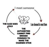 I meet someone THE CASE GOES COLD I am cheesed to meet them THE AUTHORITIES CANNOT FIND ENOUGH EVIDENCE TO MAKE THE CHARGES STICK