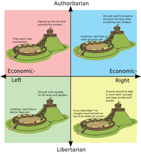 That wasn't real communism M Economic- Left Anything I don't like is MAGA Nazi s--- Heavily tax the rich and unionize the workers Daliniai Authoritarian We just want equality for all races and genders Valintala AFTE Anything I don't like is woke groomer s--- M Libertarian We just want to preserve the good old days when everything was cheaper Lalina Tha MINH I'm an Alpha Male™ bc I bought a book that told me how to be (totally not a scam) Ju P Economic- Right Anyone should be able to work hard, succeed and keep private stuff private
