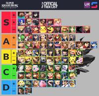 SUPER SMASH BROS™ ULTIMATE S A B C D + + + - + I + TM OFFICIAL TIER LIST UR 2023