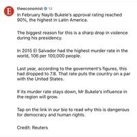E theeconomist 1d In February Nayib Bukele's approval rating reached 90%, the highest in Latin America. The biggest reason for this is a sharp drop in violence during his presidency. In 2015 El Salvador had the highest murder rate in the world, 106 per 100,000 people. Last year, according to the government's figures, this had dropped to 7.8. That rate puts the country on a par with the United States. If its murder rate stays down, Mr Bukele's influence in the region will grow. Tap on the link in our bio to read why this is dangerous for democracy and human rights. Credit: Reuters