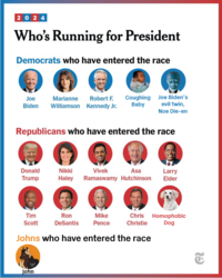 2024 Who's Running for President Democrats who have entered the race Joe Marianne Robert F. Biden Williamson Kennedy Jr. Joe Biden's evil twin, Noe Die-en Republicans who have entered the race Donald Trump Coughing Baby john Nikki Vivek Asa Haley Ramaswamy Hutchinson Mike Tim Scott Ron DeSantis Pence Johns who have entered the race Larry Elder Chris Homophobic Christie Dog T