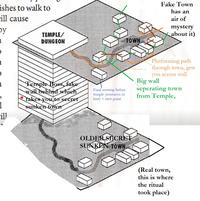 ishes to walk to ill cause by 1 3. > 1 ill TEMPLE/ DUNGEON Temple Boss, fake wall behind which takes you to secret sunken town TOWN Final reststop before temple (resources to loot) + save point OLDER SECRET SUNKENTOWN Fake Town has an air of mystery about it) Platforming path through town, gets you across wall Big wall seperating town from Temple, (Real town, this is where the ritual took place)