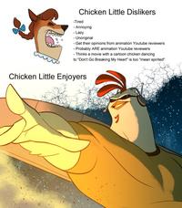 Fotoo Chicken Little Dislikers -Tired - Annoying - Lazy - Unoriginal - Get their opinions from animation Youtube reviewers - Probably ARE animation Youtube reviewers - Thinks a movie with a cartoon chicken dancing to "Don't Go Breaking My Heart" is too "mean spirited" Chicken Little Enjoyers 19