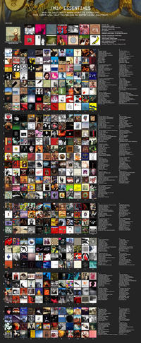 C D E F G B C D E F G I B C D A B C D B C B C D /MU/CORE In the Aeroplane Over the Sea Neutral Milk Hotel Sub-/mu/core CLASSICS FOETUS NAIL HIP-HOP O SAM Bun STA BLEEPS JAZZ METAL FRANK ZAPR .. FUSTERA BUGAZI REPEATER DRIVE LIKE JEHU VOLUNTEERS 7 NICK CAVE 600 ~ Tense MIHAIBA MAY KID TENDER PREY MARQUEE MOOK LAXIK DEWINDER MEGADETH PROTIVER /MU/ ESSENTIALS NEW TO /MU/? DON'T KNOW WHAT TO LISTEN TO? THIS CHART WILL HELP YOU BECOME AN ENTRY-LEVEL /MU/TANT! ANA unwind BoldoT JOANNA NEWSON HAVE ONE ON ME TIM BUCKLEY dozi TOM WATS NEU! EMINSM GAL THE FREE JAZZ BAL COLEMAN QUARTET + It AESTHETHICA The top gang STAR ASLICKRIC daft punt GIVE GA MELVIN americ Statio BURIAL+ WE INSIST S TVLKINGHEVOS PRIMUS 29 A 162 401 TRA ELSE earth2 SWANS HOUNDTRACKS FOR THE BLIND JESUS 1.IZZA GONT S CANDY DY Thay BIG BLACK BEAT HAPPENING (2195 2 W 4425 10 THAFA 10 ALEC EMPIRE 10 ET YLEE A ESPIRITUAL COWBOY BEBOP 10 Ma A ANE T SPILL CAN HANDIS THE AGE W 11 ORDRE 11 3 11 THEREAFT 11 un ADZ 12 HRICHT D 12 12 12 12 12 M 2 Computer 3 Have Nice Uffe Deathco 5k Emper-FA 1 The Smashing Pu 2&c 2 The 5 MM The Lonesome Crowned W 6 Model Mouse-The Moon & Ani 8W-P Radiohead - Kid A My Bloody Valentine-Loveless Animal Collective - Merriweather Post Pavilion Talking Heads - Remain in Light -Spiderland King Crimson - In the Court of the Crimson King Godspeed You! Black Emperor-Lit Your Skinny Fists Like Ant... Kanye West - My Beautiful Dark Twisted Fantasy Death Grips - The Money Store American Football-American Football Captain Beetheart & His Magic Band - Trout Mask Replica Swans-Soundtracks For The Blind The Beach Boys - Pet Sounds The Velvet Underground-The Velvet Underground & Nico 12 177 Live 12 Coy-G A 5 HP-Dwn Coll 7 Spiked-Ladies and Gentlemen We Are Floating in 2 of Comm 3 Ja 5. 8- 9 The Day & 18 - D 11 The Devil and God Are aging raide Th 11 W The 2 The 3 The Underground-While Ligh 4 3D Tes May The Doors-The Door Yule on Main S The Re The The Pep's Lonely Hearts B Farver Charge F Undergrounded Underground The Velvet Underground The The AreeVie Gy 2- 4 6 for Fan-Songs from the C 7 The United States of America-The United States Of A 8- The Ph 9-The Dark Of The Moon 10F-WW 1T-F 2DP 11 7 Practed f & The-Fa 9- Power Com& The Gun Club of Love 18-Children of God 11-You've Living All Over 12 March 2 The Oration 3 4 Younger the Gold 5U-The Modern Dance 6The Pupp- 11 EVOL 12-Now 1KO 2 Tonga 3 King HỂ THAO NAM VIỆ 5- 6 7 Calc 9FF Fond Viyagers der's Ch The and Fal of and 1 - Are We W 3 Thing G-30 4 HP Ling 5 6 9 The 11 Future Day 12 DH HA men Pse Color 1 - fotok 2 3D-3 4&R-PF 5NWA-C 6- The Gre 7 W-TO-Enter the W-Tang 06 Chamber 8 9 budg Te 12 The Low End They 1 The 2 The 340UAD-LOUDEAD 44 5 T Beaty to Die 10-P 6LLO & 7 The PhanThe Ph 8- 9 The Thing 10 De 11 - The Ch 12 P Rock&CL Mace and the Soubor 20 3 AN 4 Jean Michel Jan-Oxygene 5 Tagen - 6 W Angle M 7 Ming- 5 The The 8P's Choice-Larry Love Live At The Panda Carage 9 Hally 11 MAM 1 Global Communication-7814 21 35- 7-J 8 J-Live The L 9 brod- 1 2 1 Davidof 2 12 Underworld Second Toughest in the 6 7 At Bay & The Ja 8 Caddy 11 O 12 R-Lelly 3 The 4 Chao khi gia hàn GA HÀ LAN 5 The Q-Tine Out -SAM Adventure Beyond The The Shape of Jet C Comer -W > www 3 2-A 3 Jan 4 Charles Ming-The Bach Said and the ver Lay 5-Dua 7 Randy A 8 Andro 9T-Untu 10- 11 PM 12E-W For Debby 4 Rood 5 C 6F Dea 8 Magella 10M 11-D of the Lights 3- the Heart of W gh 5 7 DTH 8 ha 9 BM& 2 Grip- 3 4J-Have Oneon Me 5 The Thi 6 Candy Cles Cars & Ch 7 Tom Hacker-Radh, 1977 8 The Microphones-The P 12 The Age 12 Laardes Page de la ind 2-Nowing We 4 The Avalanches Sou 7 May 8C-Whver 11 Co-The 12100 - Sound 3 Fam-Longeson 5 Inlargel- Tum on the Bright Light 7 Nick Cave & The Bad 12 W-The M 1-P 2 The Fed Minor Threal-Comple 3 Bed-Bad Bra 6 OTT 7 Hi-Z SACS 6 Al 7 Queen of the Stone Age-Songs for the Def 8th The Ted Sounds of sof 9 CHF 12-TransitRandom-Noise Burss with Announcements 12 Save They're Gone Spre 8-Doubleclothe Led Zeppel Led Zepp 11MM evd 2nd 3 Nick Cave & The faldend 1 Bob Dyldend 2 3. 18W-Rock Boom 11 KudofLave 12 But Burler-Paychic. Pe Anther Ma' 5 6 the Oy and Ora - The Man Lag 8 FM-R 9 The Jesus and Mary Chain-Paychecandy 18 Publica L-Second Edition 11 The Red - The Prof Land 1 2- 3 - Out 4 Jimi Hendi-Are You Experiencent? 7th Mayad-Super The Re 9 kg F------ 18 Happing 11 G-England by the Pound -vidy 12 K 18 - 11 Dead-American Beauty 12 Van Dye Park-Song Cycle DPC 2 Dead Kennetys - Fresh Fruit for Rolling Vegetation 3 Chrome-Hall Machine Lip Move The Stone Rome The the DOOM-OpDy 4 day 1 CL 2x 6 Kanye West-Legation 9- 18 T-M 11 Hour 12- 12 La L 8 J 9 Ch oncolgat 4 KOMA She MMLP 6 CA Th G 2 Over 8 The Cru 9- 2& g 8 The Future Sound of Lod 9am-Far 18 The F-From Here Den 12 of Canada Mis the باس مد و سو 11 Va 12 3 AC- 4 Sunday at the Viage and Song For M Speed 7 Max Roach-Wein Max Roach's Freedom Now Butle 8G Green Mum مد اسد س - gn مه 2 5 One Coleman Free J 6 Sonny Shock-Auk The Age 5 Aqua 9 Kasino-The 18 The Soy Bebop 11 The 12 FE 1 Type Odys 3 PD-Pr 12 D-Sight 2 Cry-No Vie 3 Op 4 of the Well- 5 Decondance Aus- The 7- Fri Fr 8 The Angling With Sand 9 Ah-th 18tha :பிகையே 11- 12-Seher