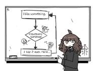 *! I like something. It bothers someone I like it even more. A+X