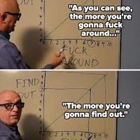 FIND OUT "As you can see, the more you're gonna f--- around..." 12345678910 F--- AROUND "The more you're gonna find out." 2345 678910