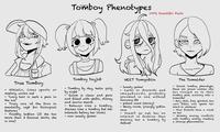 Tomboy Phenotypes 100% Scientific Facts True Tomboy Athletic, likes sports or skating, works out - “Long hair is such a pain in the ass" - Truly one of the bros in mentality, cept for biological features Possibly lesbian (If she has more than 3 flannel shirts, she is one) Tomboy Dayjob Tomboy by day, hella girly by night Room is clean and pink and filled with ghibli, disney and sanrio merch Behaves like a tomboy, dresses like a tomboy but her interests betray her looks - non sweaty gamer NEET Tomgoblin - Sweaty gamer Lurks in discords and imageboards, probably groomed in knowing tbh one without - potent scent (stinky) Messy room, grungly goblin cave no Doesn't go out, has interest in fashion thus making her a tomboy by default The Tomelder Rarest tomboy phenotype, these are grown women who has clinged on to their tomboy past, evolving into a tomelder - Very chill, free spirited, has zero filter, will speak her mind in whatever Your friends have a crush on her Mommy energy conflicts with tomboy energy creating a strange phenomenon