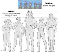 FANON: varying heights based solely on vibes CANON: same height