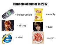 0000 Pinnacle of humor in 2012 Lays = indestructible Classic = empty = strong = bad e = slow = epic