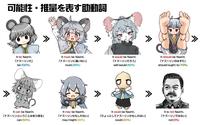 可能性 推量を表す助動詞 >>> 11 It be Nazrin. 「ナズーリンだ」 be (100%) It must be Nazrin. 「ナズーリンに違いない」 must (99%) It would be Nazrin. 「ナズーリンだろう」 will/would (80%) It should be Nazrin. 「ナズーリンのはずだ」 should/ought to (70%) It can be Nazrin. 「ナズーリンということはあり得る」 can (50%) It may be Nazrin. 「ナズーリンかもしれない」 may/might(30%) It could be Nazrin. 「ひょっとしてナズーリンかもしれない」 could (20%) It is not Nazrin. 「ナズーリンではない」 not (0%)