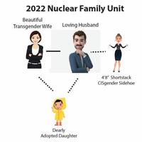 2022 Nuclear Family Unit Beautiful Transgender Wife Loving Husband Dearly Adopted Daughter 4'8" Shortstack CISgender Sidehoe