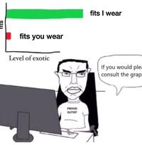 T--- fits you wear Level of exotic PROUD ELITIST fits I wear If you would ple consult the grap