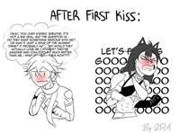 AFTER FIRST Kiss: OKAY, YOU JUST KISSED. BREATHE, IT'S NOT A BIG DEAL. BUT THE QUESTION IS... DO THEY WANT SOMETHING SERIOUS WITH ME? OR WAS IT JUST A SPUR OF THE MOMENT THING? IT PROBABLY WA XHY WOULD THEY ACTUALLY LOVE MENYWAYS? THEY'RE AMAZING AND COULD DO SO MUCH BETTER THAN ME... WHAT O TELL THEM NOW??? LET'S F GOOO OOO OC ୦୯ OO 0000 By JRA
