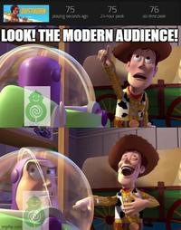 DUSTBORN 75 75 76 playing seconds ago 24-hour peak all-time peak LOOK! THE MODERN AUDIENCE! imgflip.com