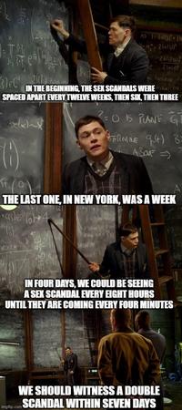 A> 1= 1a) +16 M-21a(3)12 25(3)b(s) 214(f 3leC PINXCRISE Fr For IN THE BEGINNING, THE SEX SCANDALS WERE SPACED APART EVERY TWELVE WEEKS, THEN SIX, THEN THREE 7-0 IS PLANE G (i) ARMINE (4) B 4301F => THE LAST ONE, IN NEW YORK, WAS A WEEK +ale (4 BROUCH- S IN FOUR DAYS, WE COULD BE SEEING A SEX SCANDAL EVERY EIGHT HOURS UNTIL THEY ARE COMING EVERY FOUR MINUTES WE SHOULD WITNESS A DOUBLE imgflip.com SCANDAL WITHIN SEVEN DAYS b 0175