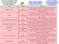 and on top of that he tells us that they are better at selling nft and crypto money, the nazis say stuff, they are so stupid because they are always wrong and they are all losers brain dead 

and liste The successful games.