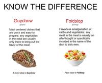 KNOW THE DIFFERENCE Guychow /gaitfaʊ/ Meat centered dishes that are quick and easy to prepare; any vegetables in the meal are usually only there to bring out the flavor of the meat. Foidslop /foidslap/ Flavorless amalgamation of carbs and vegetables; any meat in the meal is usually an afterthought or specifically included in the name of the dish to trick men. A ribeye steak is Guychow Pasta salad is Foidslop