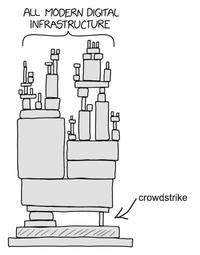 ALL MODERN DIGITAL INFRASTRUCTURE - crowdstrike