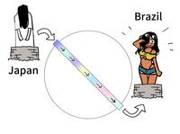 Japan Brazil → → →