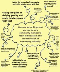 A "meme":https://knowyourmeme.com/memes/memes from "Twitter / X":https://knowyourmeme.com/memes/sites/twitter-x about holding power and feeling space with the lyrics of "Defying Gravity" from the 2024 film "_Wicked_":https://knowyourmeme.com/memes/subcultures/wicked-2024-film. Tracy E. Gilchrist conducted the Out.com interview with _Wicked_ stars "Ariana Grande":https://knowyourmeme.com/memes/people/ariana-grande and "Cynthia Erivo":https://knowyourmeme.com/memes/events/cynthia-erivos-wicked-poster-controversy. This meme uses a parody infographic format.