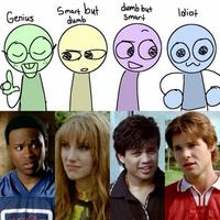 A Power Rangers Dino Thunder version of the Genius, Smart but Dumb, Dumb but Smart, Idiot meme
