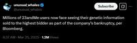unusual whales ❤ @unusual whales Subscribe Millions of 23andMe users now face seeing their genetic information sold to the highest bidder as part of the company's bankruptcy, per Bloomberg. 6:37 AM · Mar 25, 2025 1.2M Views