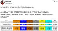 olliefug @olliefug i mean this is just getting ridiculous now... A .500 AFTER 8 RACES??? SOMEONE INVESTIGATE JOVIAL MERRYMENT HE HAS TO BE USING PERFORMANCE ENHANCING DRUGS??? ... .. Horse Jovial Merryment Bulletin Board Door Knob Grey Yellow Cyan White Overall Record 4-4 (.500) 3-6 (.333) 2-9 (.182) 1-7 (.125) 1-8 (.111) 0-7 (.000) 0-8 (.000) Experiment 1 Record 4-4 (.500) 3-6 (.333) 2-9 (.182) 1-7 (.125) 1-8 (.111) 0-7 (.000) 0-8 (.000) Experiment 1 Map 1 Record 2-3 (.400) 2-4 (.333) 0-6 (.000) 1-4 (.200) 1-5 (.167) 0-5 (.000) 0-6 (.000) Experiment 1 Map 2 Record 0-0 (.000) 0-0 (.000) 2-0 (1.000) 0-0 (.000) 0-0 (.000) 0-2 (.000) 0-2 (.000) Experiment 1 Map 3 Record 2-1 (.667) 1-2 (.333) 0-3 (.000) 0-3 (.000) 0-3 (.000) 0-0 (.000) 0-0 (.000)