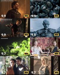 THE RAINS OF CASTAMERE VERIFIQUE A CLASSIFICAÇÃO INDICATIVA BATTLE OF THE BASTARDS 9,9 THE WINDS OF WINTER IMDb 9,9 HARDHOME 9,9 BLACKWATER IMDb 9,8 THE LION AND THE ROSE 9,7 THE MOUNTAIN AND THE VIPER IMDb 9 ●CHILDREN IMDb IMDb IMDb 9,7 IMDb 9,7 IMDb
