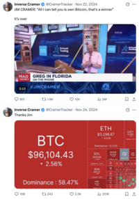 Jim Cramer recommended that his viewers buy Bitcoin, prompting several crypto investors to worry that the "Inverse Cramer" effect would tank the cryptocurrency.