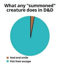 What any "summoned" creature does in D&D Nod and smile Plot their escape