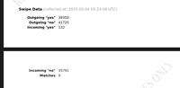 Swipe Data (collected at: 2025-05-04 05:23:08 UTC) Outgoing "yes" 39350 Outgoing "no" 41725 Incoming "yes" 132 Incoming "no" 35791 Matches 0 ES ONLY