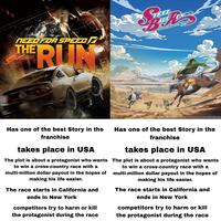 SAN FRANCISCO JOANO NEBRASKA USA KANSAS NEED FOR SPEED THE ARIZONA NEW ME FRUN NEW YORK TEEL OJO's Bizarre Adventure 36 OLUCKY LAND COMMUNICATIONS/SHUEISHA, JOJO's Animation SBR Proje Has one of the best Story in the franchise takes place in USA The plot is about a protagonist who wants to win a cross-country race with a multi-million dollar payout in the hopes of making his life easier. The race starts in California and ends in New York competitors try to harm or kill the protagonist during the race Has one of the best Story in the franchise takes place in USA The plot is about a protagonist who wants to win a cross-country race with a multi-million dollar payout in the hopes of making his life easier. The race starts in California and ends in New York competitors try to harm or kill the protagonist during the race