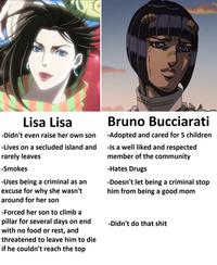 Lisa Lisa -Didn't even raise her own son -Lives on a secluded island and rarely leaves -Smokes -Uses being a criminal as an excuse for why she wasn't around for her son -Forced her son to climb a pillar for several days on end with no food or rest, and threatened to leave him to die if he couldn't reach the top Bruno Bucciarati -Adopted and cared for 5 children -Is a well liked and respected member of the community -Hates Drugs -Doesn't let being a criminal stop him from being a good mom -Didn't do that s---