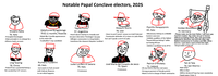 Notable Papal Conclave electors, 2025 Wizzelio Ratta 76, Italy -Principled theologian -Main principle is to enlarge his offshore bank account Idelphonse Bongobongo 79 & 11 months, Rwanda -Made like 4 media appearances in his entire life -Tradtwitter's top candidate "Padre Pucho 57, Argentina -Heard about charity in a homily and became Liberation Theology's top guy -Will give communion to drug dealers -Somehow the cleanest Hispanic Cardinal Malachi Norris 78, USA Vows to put Francis' corpse on trial if elected Passionate defender of a return to Latin Mass but can't speak a word of Latin Pipirillo Parappipiolo 65, Italy -Missionary-bishop in a Middle Eastern warzone -Exhibits qualities of the fabled "based African bishop" wihle not being African -Likeliest candidate to be JPI'd Holden Bloodfeast w 79, Germany - Please make me the holy Father, I will have gay married couples. Say Jews can go to heaven without accepting Christ. Say I am personally opposed to abortion, but look the other way. Switch Communion to Cookies and Milk. Allow divorce. I just want a spot at that lime light. -Respectable moderate Ling Taiping 78, China -Picked from a potential bishop list curated by CCP censors Numerio Fuckellini 69, Italy -Just wants to f--- around with Vatican finances to see what happens 666 Judas Lucifero di Satana 79, Italy -Freemason 2 José María del Corazón de Jesús 70, Spain -Freemason Patrick O'Molesty 71, Ireland -Oh my God is that his real name -Strong proponent of female priests -Wants to be in charge of their seminaries Tali di Tale 70, San Marino -Wait what -Who is that -Will be declared Pope by near-unanimity -Papal name: Peter II