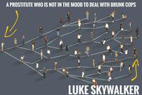 A PROSTITUTE WHO IS NOT IN THE MOOD TO DEAL WITH DRUNK COPS LUKE SKYWALKER