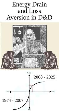 Energy Drain and Loss Aversion in D&D Loss 1974 - 2007 O Happy 2008 - 2025 Sad Gain