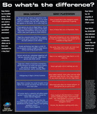 So what's the difference? Sega Saturn has incredible power...Three 32-bit proces- sors work in parallel with five additional specialized processors! Upgradable architecture, allows you to keep your investment for a long time! SEGA SATURN™ Sega has over 40 years of experience in the videogame industry. Choosing Sega is an invest- ment in a company that has been creating the best games on the planet, for a really long time. These games are only on Sega Saturn...Virtua Fighter 2, Panzer Dragoon, Daytona USA, BUG!, Sega Rally Championship, Virtua Cop and the world's best sports games by SEGA SPORTS. Sega has unquestionable Third Party support and in-house game development, guaranteeing the best software on the market. Arcade architecture lets Sega's smash hit coin-op games transfer straight to Sega Saturn, without sacrificing any gameplay. SONY PLAYSTATION Sony is brand new to the videogame market, with virtually no experience in gaming. None of these titles are on Playstation. None. Third party companies are also making games for Sony, but many of those same games will be available on Sega Saturn. The words 'Sony' and 'arcade' are never even mentioned in the same sentence. Sega Saturn has 16 megabits of RAM memory (That's a lot!) Sega Saturn has 24-bit DSP chip dedicated soely to stereo surround sound. This will immerse your head in crazy sound vibes! Gamers will tell you, enthusiast magazines will tell you, everyone will tell you...Sega Saturn games play better, period. Sega has a library of exclusive revolutionary games that go to an entire new level of game- play across all categories. (Fighting, action/adventure, sports, shooting, RPG) Back to our original point Sega Saturn is a lot more fun. Sony's got quite a bit of catching up to do. SEGA SATURN Videogaming is Sega's primary business Sega Saturn includes the smash hit game Virtua Fighter and special promotions this fall that add even more value. "Of course what's a powerful unit without good games? Luckily Sega's got that covered too." Game Informer Magazine "Daytona USA cooks, and with titles like Clockwork Knight and Panzer Dragoon developed specifically for the system, there's much gaming goodness a-comin'." Game Players Magazine Sony makes stereos, clock radios and ever other electronic under the sun. They make a decent TV; you could hook one up to your Sega Saturn. Advertised price does not include software, so what games are you gonna play? "Sony is going to find themselves in a tough position challenging Sega's loyal consumer base," and "hard pressed to compete with Sega internal software development." Videogame Advisor Hmmm, this decision is getting pretty easy... Sega is a registered trademark of SEGA Sega Saturn, Sega Sports, 6Player, Arcade Racer, Backup Mission Stick, Virtua Stick and all game titles are trademarks of SEGA unless other wise noted below. Daytona USA is a registered trade- mark of the International Speedway Corporation and is used under license from NASCAR Properties. NHL and Stanley Cup are registered trademarks of the National Hocky League. Team names and logos depicted are officially Licensed Trademarks of the National Hockey League c NHL 1995. National Hockey League Players Association and the logo of the NHLPA are regis- tered trademarks of the NHLPA and are used under license by SEGA. The World Series is a Trademark owned by Major League Baseball and may not be recorded without written con- sent. Sega is an official lecensee of Major League Baseball Properties, Inc. Tohshinden is a trademerk of Takara, Inc. c 1995 Takara, Inc. c 1995 SEGA, P.O.Box 8097 Redwood City, CA 94063. All Rights Reserved. For more information on the ESRB ratings call 1-800-771-3772.