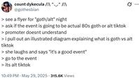 count dykecula /|\ ^._.^ /|\ @gothesbian > see a flyer for "goth/alt" night > ask if the event is going to be actual 80s goth or alt tiktok > promoter doesnt understand Q > i pull out an illustrated diagram explaining what is goth vs alt tiktok > she laughs and says "it's a good event" > go to the event > its alt tiktok . 10:49 PM May 29, 2025 315.6K Views ...