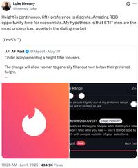 Luke Heeney @heeney_luke Height is continuous. 6ft+ preference is discrete. Amazing RDD opportunity here for economists. My hypothesis is that 5'11” men are the most underpriced assets in the dating market (I'm 5'11”) AF. AF Post @AFpost May 30 Tinder is implementing a height filter for users. The change will allow women to generally filter out men below their preferred height. 10:28 AM ⚫ Jun 1, 2025 · 434.9K Views e Range ow people slightly out of my preferred range un out of profiles to see 24- EMIUM DISCOVERY Tinder PlatinumⓇ ferences show you people who match your vibe won't limit who you see - you'll still be able to ch with people outside of your selections. ght New Any hei