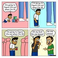 I'm going to figure life out when I'm 10 I'm going to figure life out when I'm 18 R SM I'm going to figure life out when I'm 30 8 Oh my God! No one knows! No one knows! SHELL COMICS 2025