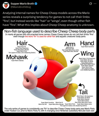 Supper Mario Broth @MarioBrothBlog 0 Analyzing internal names for Cheep Cheep models across the Mario series reveals a surprising tendency for games to not call their limbs "fins", but instead words like "hair" or "wings", even though other fish have "fins". What this implies about Cheep Cheep anatomy is unknown. Non-fish language used to describe Cheep Cheep body parts In nearly all games with documented bone names, Cheep Cheep bones do not call their limbs "fins" even though the word "fin" is used for other fish and aquatic creatures' body parts Hair. Mario Party 10 Mario Party Superstars Super Mario Bros. Wonder Super Mario Party The Legend of Zelda: Link's Awakening (Switch) Mohawk Super Mario Odyssey Arm Hand Mario Kart 8 Mario Kart Wii New Super Mario Bros. series Super Mario Bros. Wonder Super Mario Sunshine -Wing Mario Party 9, 10, Superstars Super Mario 3D Land Super Mario 3D World Super Mario Galaxy Super Mario Maker series Super Mario Odyssey Super Mario Party The Legend of Zelda: Link's Awakening (Switch) Super Mario Sunshine Mario Kart 8 Tail Mario Party 9, 10, Superstars Super Mario 3D World Super Mario Odyssey Super Mario Galaxy New Super Mario Bros. series Mario Kart Wii Super Mario Bros. Wonder Super Mario Party Super Mario Maker series The Legend of Zelda: Link's Awakening (Switch) The only series of games to consistently use "fin" to describe Cheep Cheep body parts was Mario Party under Hudson (i.e. prior to Mario Party 9), with it changing once Nintendo subsidiary NDcube took over.