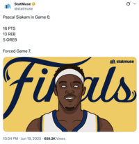 X account @StatMuse posted Indiana Pacers player Pascal Siakam's stats from the NBA Finals Game 6 against the Oklahoma City Thunder, gathering over 36,000 likes on a graphic showing him with white eyes. 