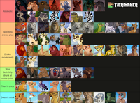Alcoholic Definitely drinks a lot Drinks moderately Was definitely drunk at some point Tried it once Doesn't drink 19 TIERMAKER
