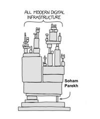 X user @TrungTPhan posted an XKCD comic joking about "All Modern Infrastructure" being propped up by Soham Parekh, gathering over 1,700 likes in a day.