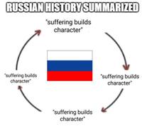 RUSSIAN HISTORY SUMMARIZED "suffering builds character" "suffering builds character" "suffering builds character" "suffering builds character"