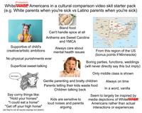 (Protestant) White/WASP Americans in a cultural comparison video skit starter pack (e.g. White parents when you're sick vs Latino parents when you're sick) WASHINGTON CANADA VERMONT MAINE Supportive of child's creative/artistic ambitions Bland food Can't handle spice at all Anthems are Sweet Caroline and YMCA No physical punishments ever Superficial sweet-talking how hungry... Say corny things like: "Hold your horses" "I could eat a horse" "Get off your high horse" Always care about mental health issues MONTANA NORTH DAKOTA MINNESOTA OREGON WISCONSIN IDAHO SOUTH DAKOTA WYOMING THE WEST THE MIDWEST NEBRASKA IOWA NEVADA UTAH UNITED STATES ILLINOIS CALIFORNIA COLORADO KANSAS MISSOURI THE NORTHEAST NEW MICHIGAN PENNSYLVANIA HAMPSHIRE MASSACHUSETTS RHODE ISLAND CONNECTICUT INDIANA OHIO WEST VIRGINIA NEW JERSEY -DELAWARE MARYLAND VIRGINIA KENTUCKY ARIZONA TENNESSEE NEW OKLAHOMA ARKANSAS MEXICO NORTH CAROLINA SOUTH THE SOUTH CAROLINA MISSISSIPPI ALABAMA GEORGIA ATLANTIC OCEAN PACIFIC OCEAN MEXICO HAWAII ALASKA CANADA TEXAS LOUISIANA Gulf of Mexico FLORIDA CUBA 200 300 400 mi 600 km Encyclopædia Britannica, Inc. From this region of the US (bonus points if Minnesota) Boring parties, functions, weddings (will never directly say this but imply) Only middle class is shown. Gentle parenting and bratty children Parents letting their kids waste food Children talking back (ok they're not all equine sayings but ykwim) Kids are sensitive to loud noises and parents arguing Always on time In a word, vanilla (Protestant) Seem to largely be inspired by media depictions of White WASP Americans rather than actual interactions or experiences