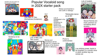 Another one just came out let me give it a listen LOVELY CAVITY-ft. Hatsune Miku SAWTOWNE 2.7K views • 18 minutes ago Popular Vocaloid song in 202X starter pack Only Miku or Teto (Sometimes Zundamon) Who? Lots of Always accompanies a new outfit or redesign nostalgiabait in the fandom, Tiktokeable dance as an MV Tendency to be hyper Lots of Miku and Teto covers S.O.A.D - Chop Suey! (Hatsune Miku Cover) 265K views • 8 months ago 3:29 タンだ! sometimes for people who weren't even around at the time Memes and animations will be made of it, shapes the culture of the fandom while in relevancy Prone to controversies Lots of english, engrish is a lost relic Sexual themes are more common (or something about anxiety) 0082139 ARARRIT HOLE ▲ Low sticking power, tends to be forgotten in a month's time or when another big one comes out